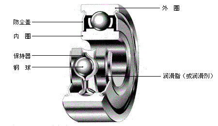 Assembly process of NTN bearing inner ring